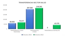 Octubre2022